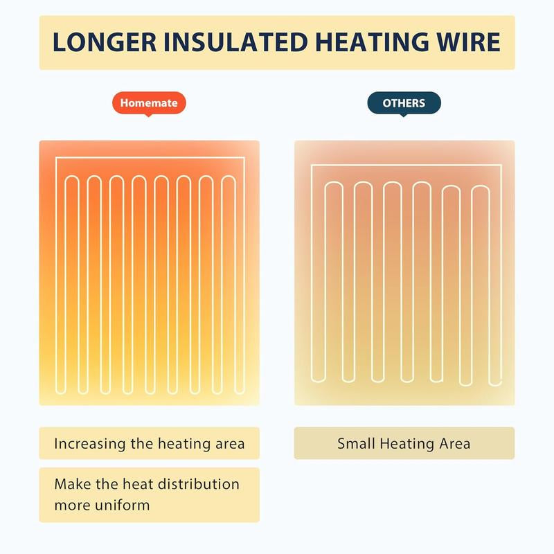 Homemate Heated Blanket Electric Throw - Heating Blanket Throw 1/2/4/6/8 Hours Auto-Off 10 Heat Level Heat Blanket Over-Heat Protection Flannel Sherpa Heater Blanket Electric ETL Certification